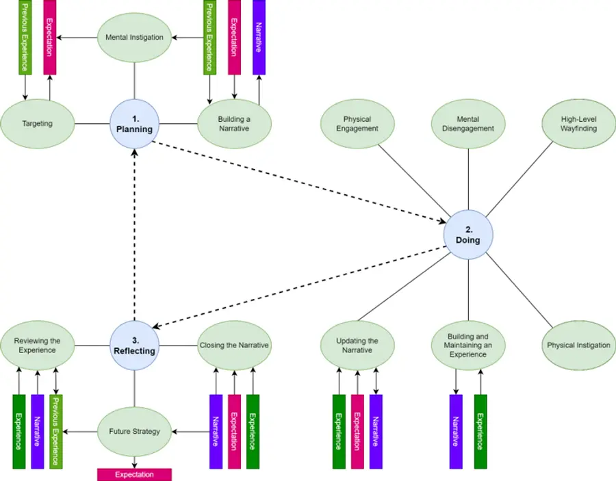 Leisure Walking Framework preview