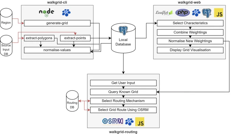 WalkGrid System Architecture