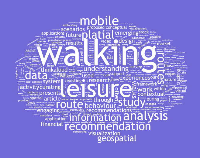 Screenshot of the Research page showcasing the dynamic word cloud.