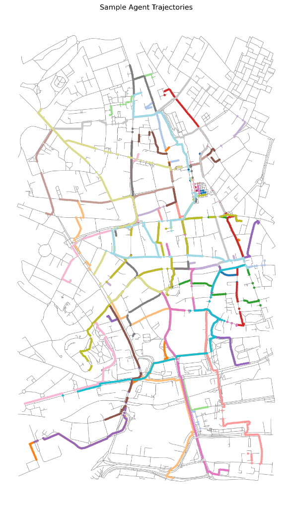 Birmingham sample agent trajectories