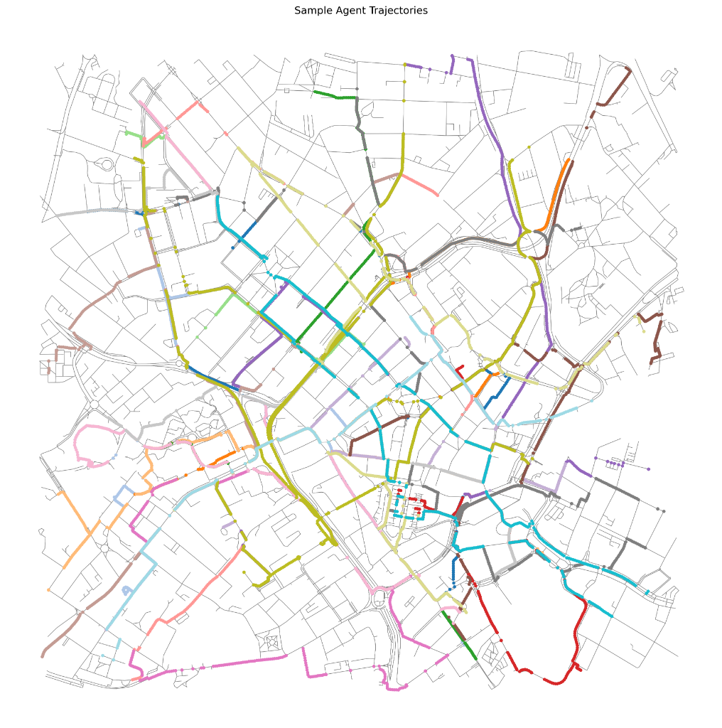 PlaceAgents: Modelling Multi-Stop Pedestrian Itineraries as Platial Flows