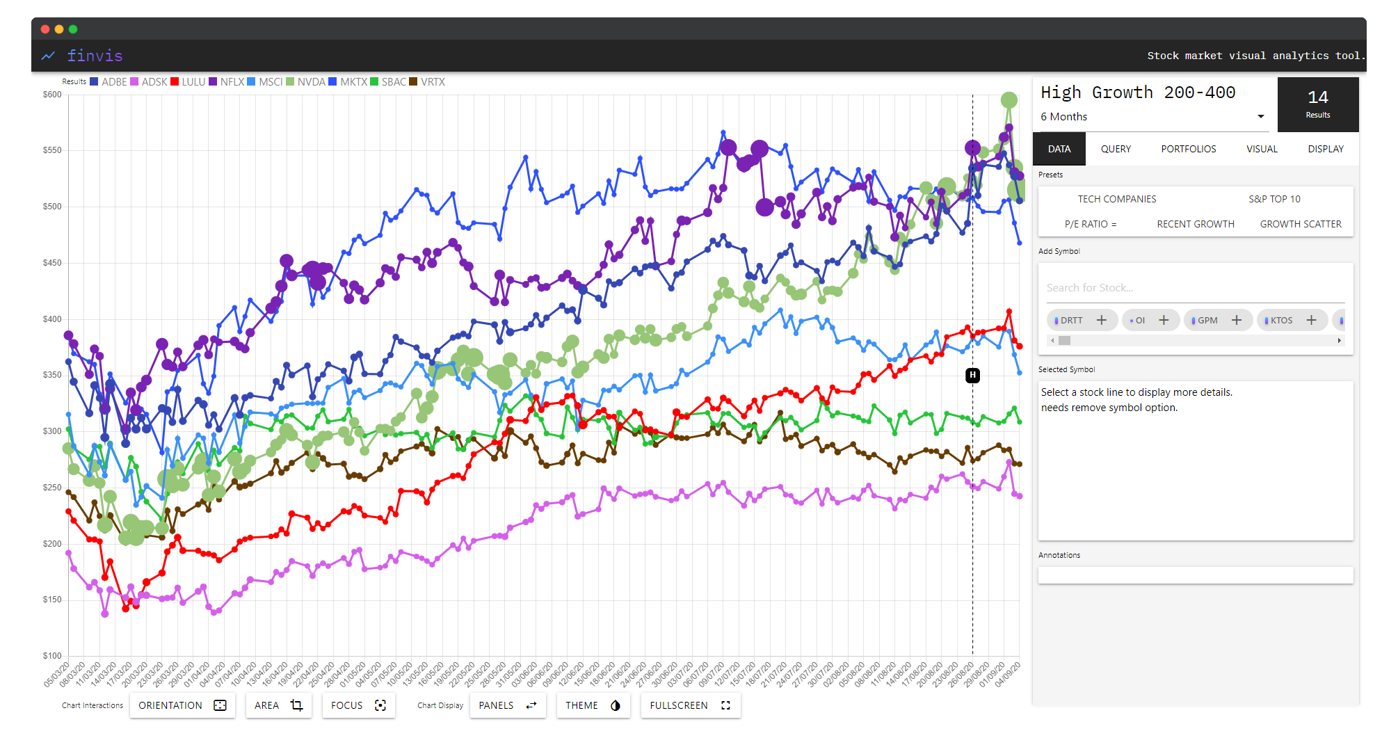FinVis main interface showing the Query tab with High Growth 200-400 results rendered as a multi-line stock chart