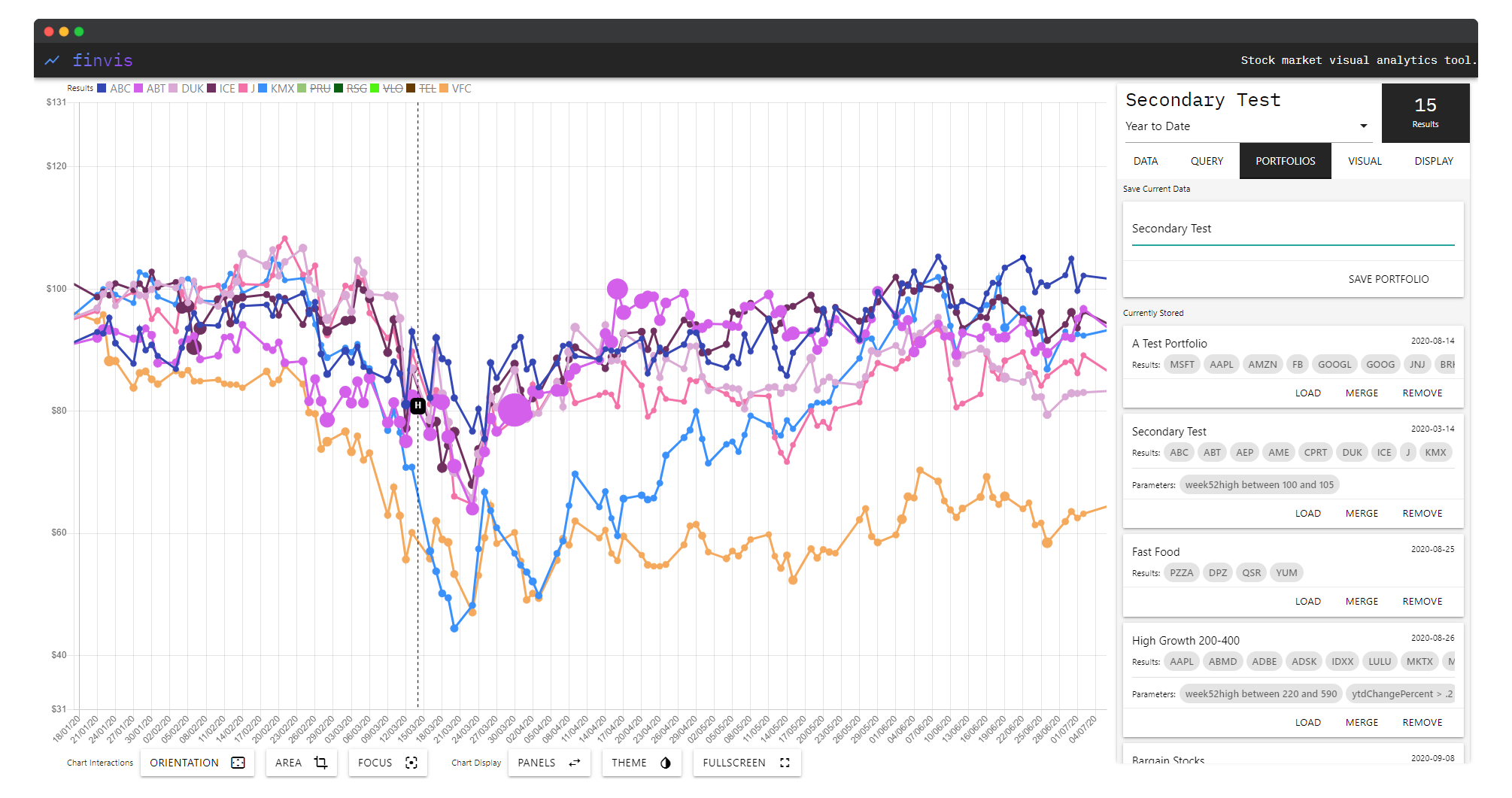 FinVis Portfolio tab showing three saved portfolios loaded simultaneously for comparative analysis