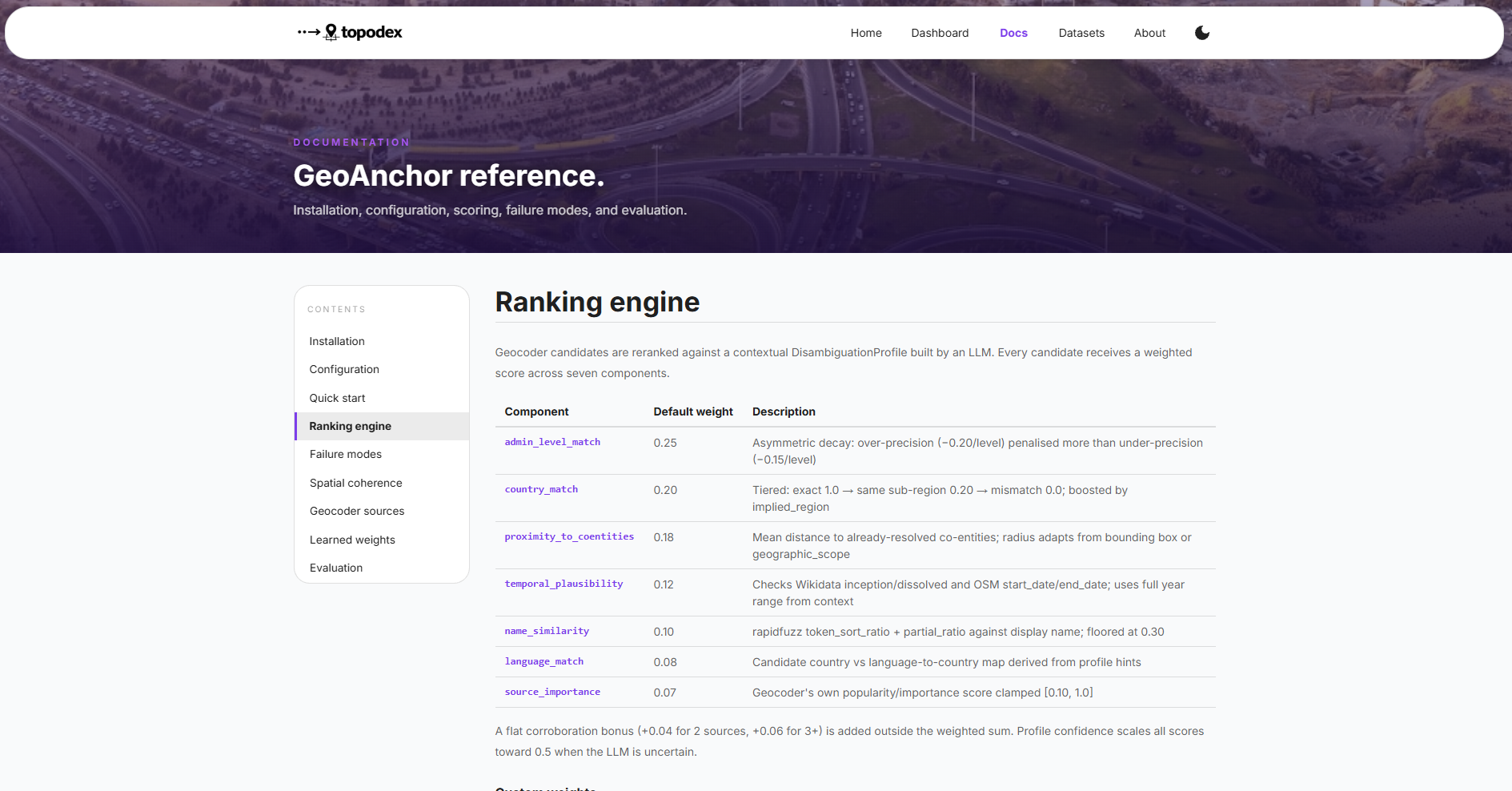 GeoAnchor documentation page showing the ranking engine with all seven components and default weights