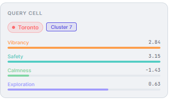 Transferability study